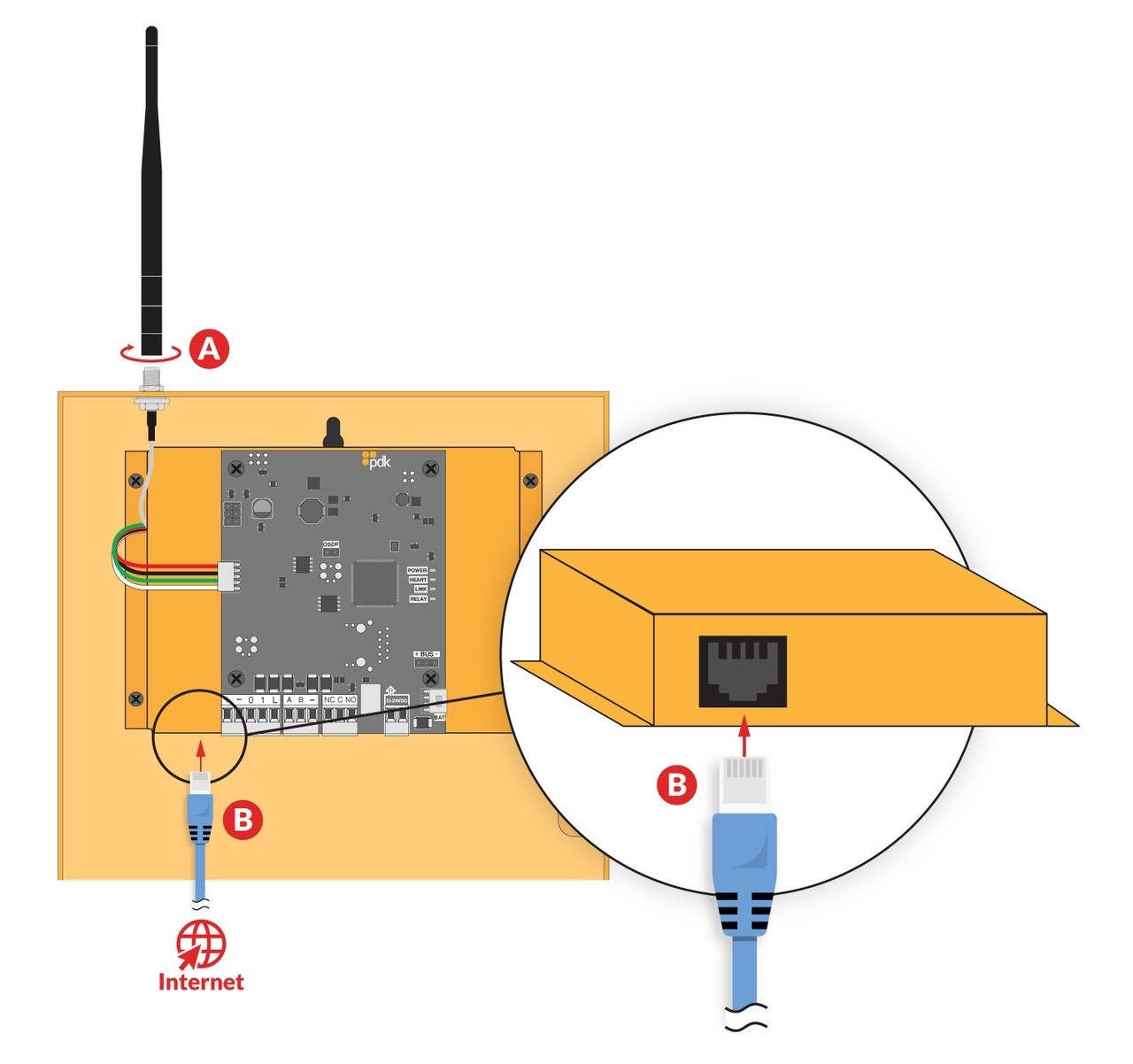 ProdataKey RCNEW Red CloudNode Built-in Single IO Door Controller Ethernet+WiMAC